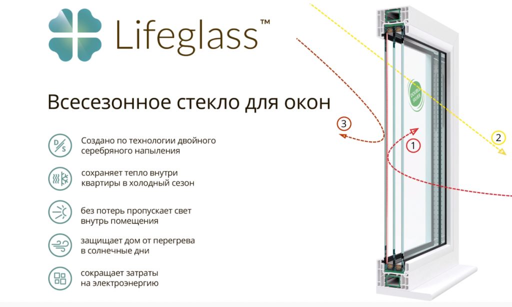 характеристики LG стекла 